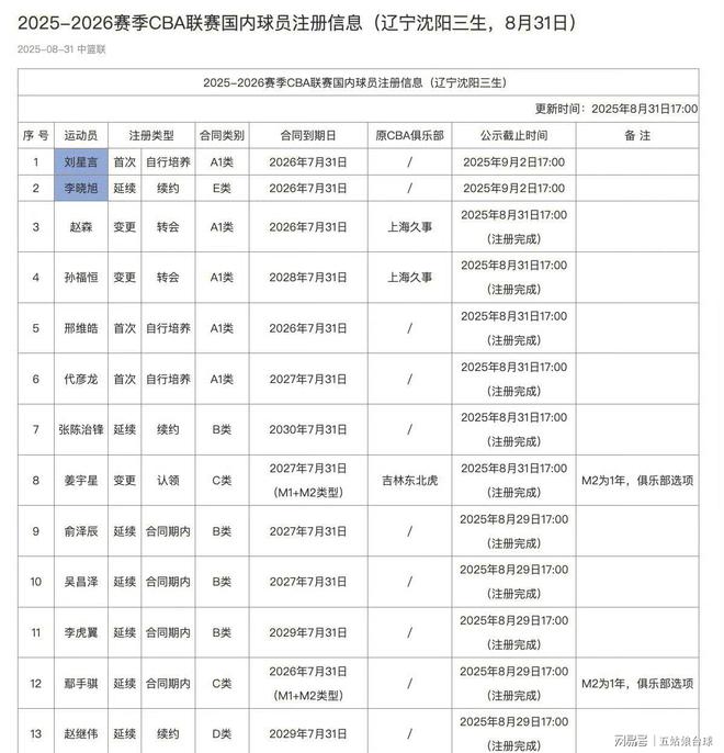 辽宁本钢发布备战花絮,加时末段扳平良机,葡超任务艰巨,赛季目标并未改变(双干线出3支枪详细教程) 辽宁本钢发布备战花絮,加时末段扳平良机,葡超任务艰巨,赛季目标并未改变(双干线出3支枪详细教程)