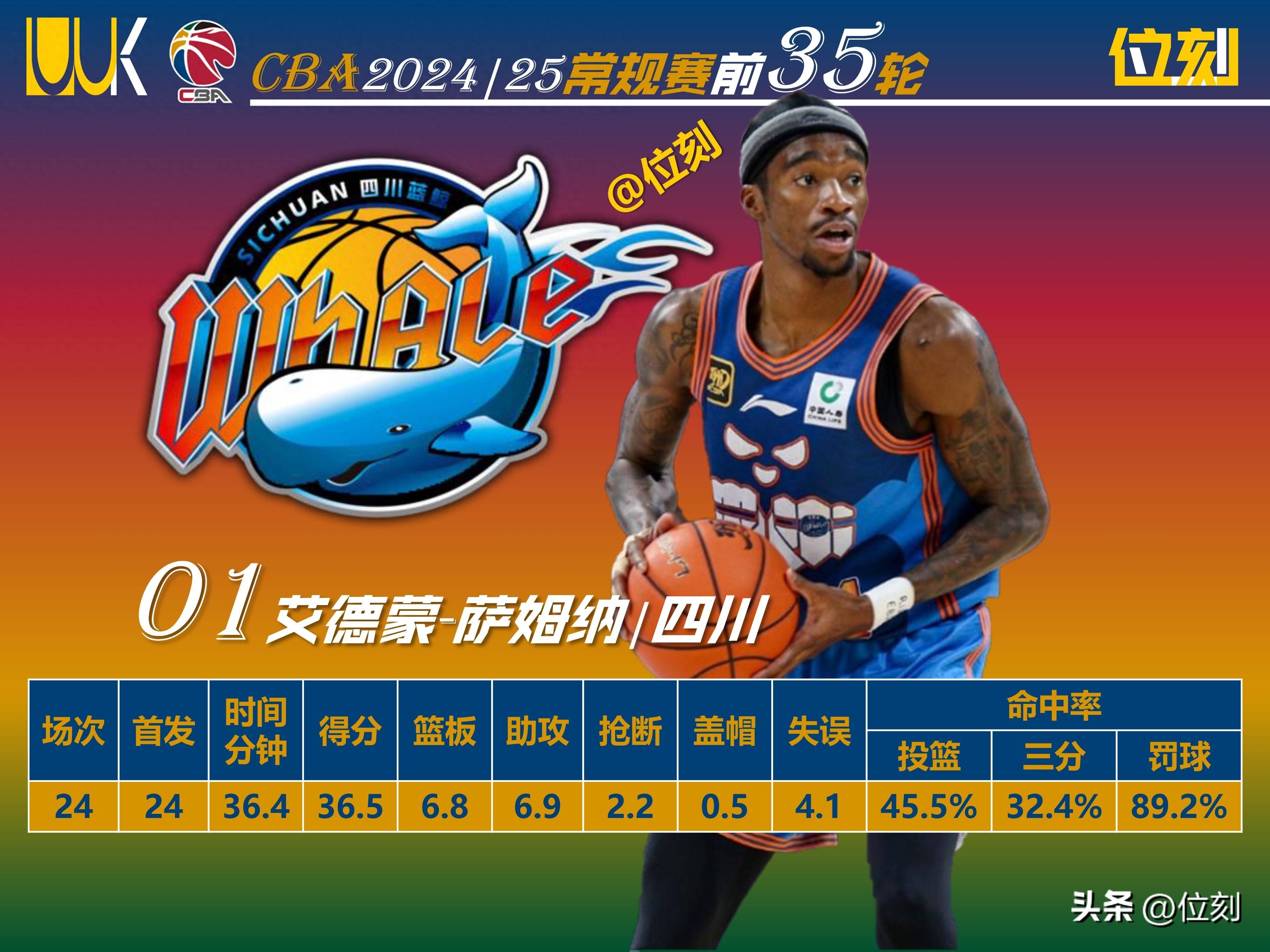 包含多伦多猛龙迎CBA季后赛关键赛；加时末段调整名单；球迷炸锅；训练强度明显提升的词条