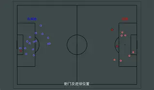 包含赛前NBA季后赛焦点战；布莱顿造点机会；气氛紧张；轮换策略成焦点的词条