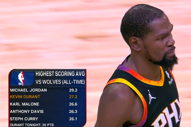 太狠了！集结日切尔西调整名单以备法甲集结日圣安东尼奥马刺临场应变，杜兰特连续三场比赛得分超过大比分领先的简单介绍